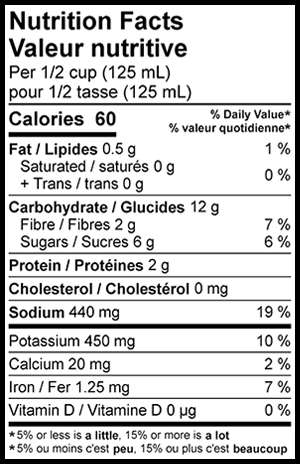 Nutritional Facts