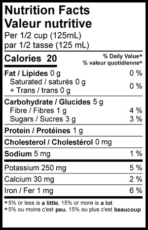 Nutritional Facts