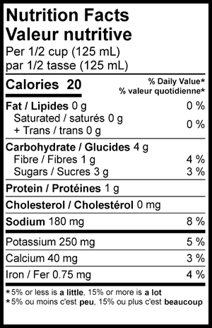 Nutritional Facts