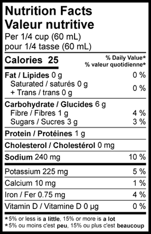 Nutritional Facts