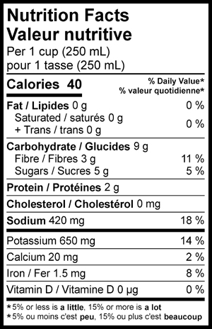 Nutritional Facts