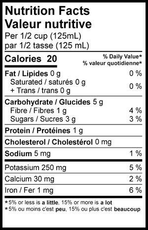 Nutritional Facts